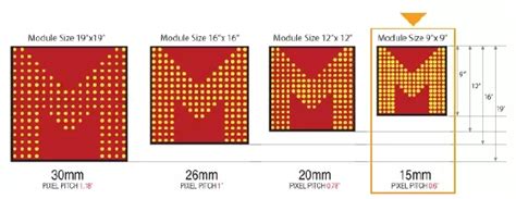 The Calculation Of Led Display Pixel Pitch Led Module Size Led Screen