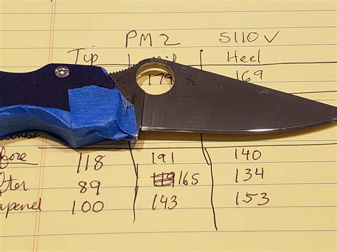 Spyderco Para 2 Page 2 Wicked Edge Precision Knife Sharpener
