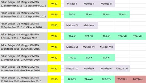 Contoh Jadual Belajar Di Rumah Spm Artikel Rutin Harian Cara Membuat