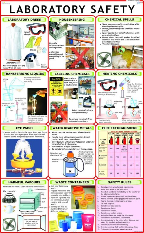 Health and safety in the laboratory. Laboratory Safety Chart Paper Print - Vidya Chitr ...