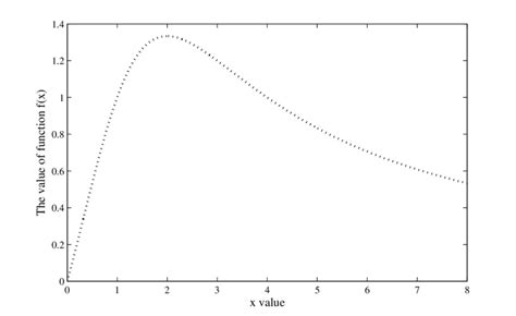 the function f x kx x 2 −x k versus continuous variable of x and k 4 download