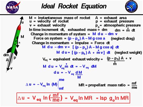 Ideal Rocket Equation