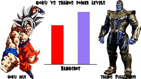 The avengers have temporarily stolen the attention of the whole cinematic universe as infinity war prepares to break all kinds of box office records. Goku vs Thanos - Power Levels | Dragon Ball vs Avengers ...