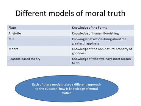 Moral Philosophy A2 How Is Knowledge Of Moral Truth Possible To What