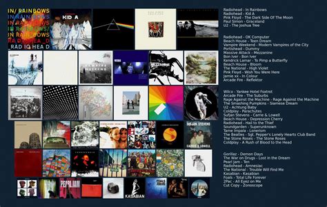 Here Is A Topsters List Of My Favourite Albums I Want To See Yours Rradiohead