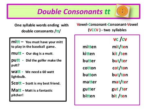 Practice reading and spelling short vowel words ending with double consonants using this versatile set of spelling mats, picture and word cards, and spelling printables. Double Consonants- One Syllable or Two What is the Rule?