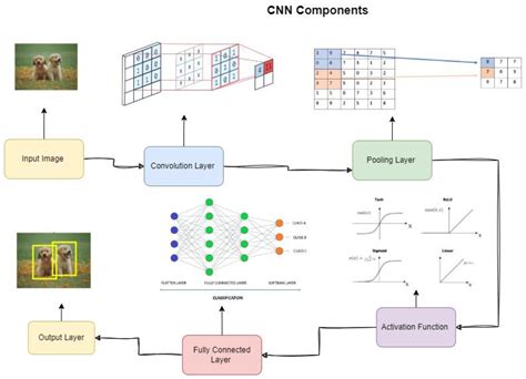 Computation Free Full Text Theoretical Understanding Of