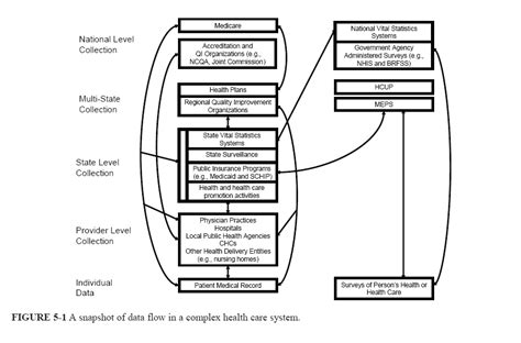 Diagram Process Flow Diagram Healthcare Mydiagramonline