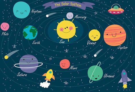 25 Gk Questions On Solar System With Answers For Classes 1 2 And 3 Kids
