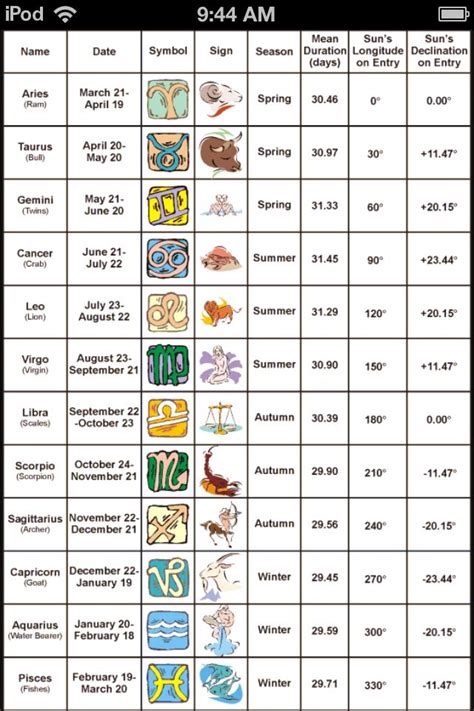 What they lack in numbers, however. What zodiac sign are you?!?! | Astrology signs, Astrology ...