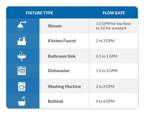 How To Size A Tankless Water Heater Use Our Sizing Calculator