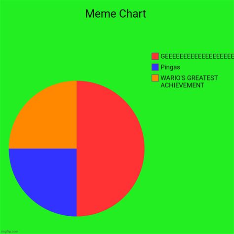 Meme Chart Imgflip