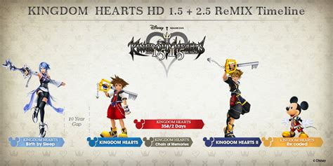 Media Official Kingdom Hearts Hd 15 25 Remix Timeline Kingdomhearts