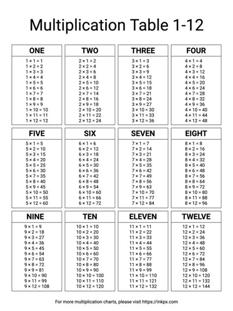 Printable Black And White Multiplication Table 1 12 · Inkpx