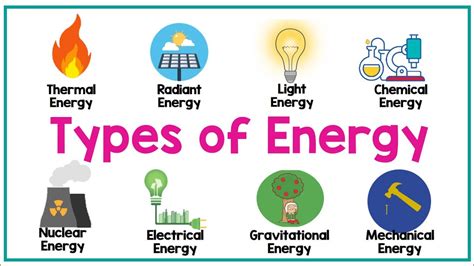 TYPES OF ENERGY | Physics Animation - YouTube