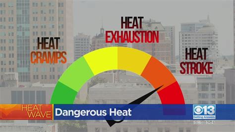 The Differences Between Heat Cramps Heat Exhaustion And Heat Stroke YouTube