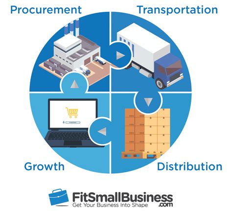 3pl Definition And How Third Party Logistics Companies Work