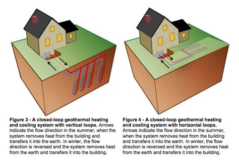 Locating A Geothermal Heating System