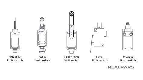 Limit Switch Explained Working Principles Realpars 40 Off