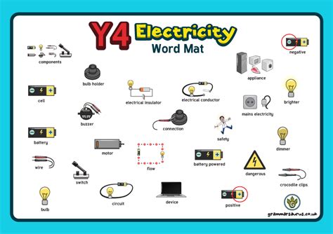 Electricity Word Mat