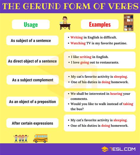 Gerunds What Is A Gerund Useful List And Examples 7esl