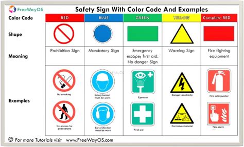 Workplace Safety Sign With Color Code And Example Free Way Os