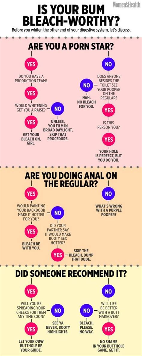 Should You Bleach Your Butt Behold A Flow Chart Women S Health