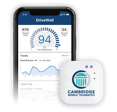 The Drivewell® Platform Cambridge Mobile Telematics