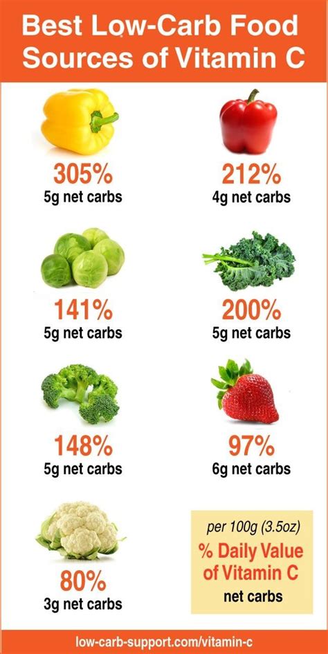 We did not find results for: Pin by Rachel on Keto | Vitamin c foods, Diet food list ...