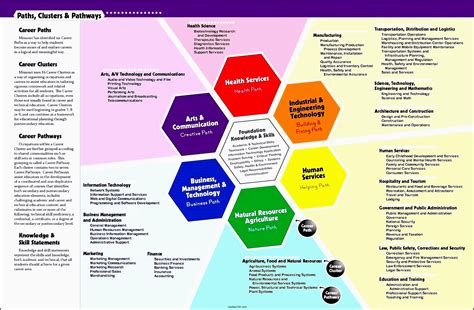 7 Career Planning Checklist In Excel - SampleTemplatess - SampleTemplatess