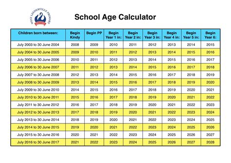 School Grade And Age Chart