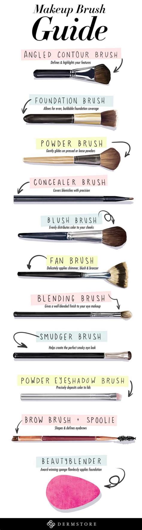 makeup brush guide 40 infographics for contouring highlights and blush