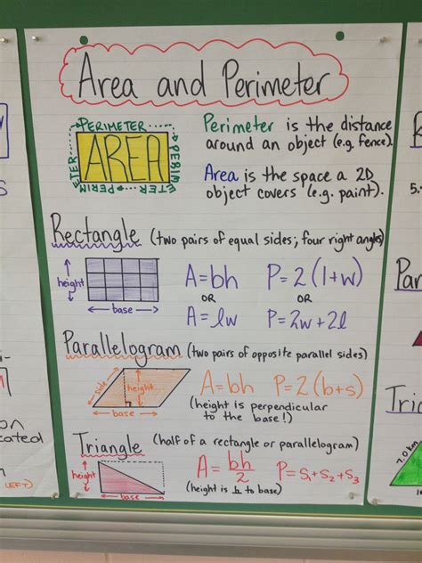 Area And Perimeter Anchor Chart Math Tutorials Math Notebooks Math