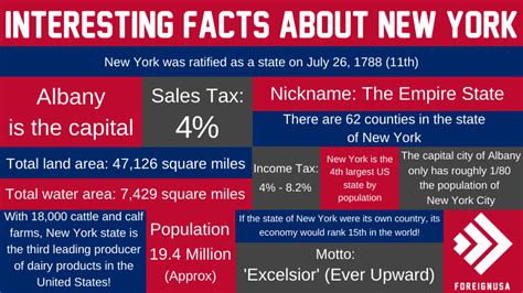 Discover 29 Awesome Interesting Facts About New York It Has The