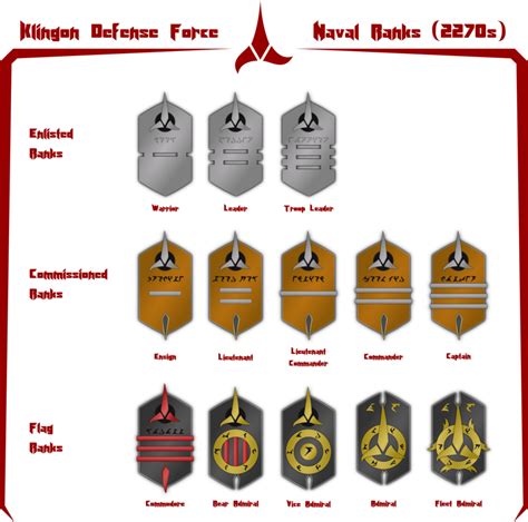Klingon Rank Insignias By Rekkert Star Trek Uniforms Star Trek Rpg