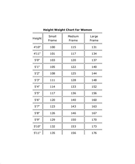 Normal Height To Weight Chart