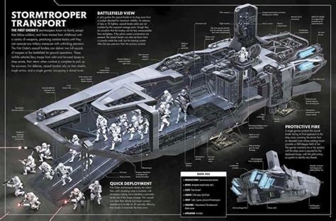 Stormtrooper Transport In Star Wars The Force Awakens Incredible Cross