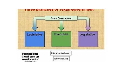separation of powers worksheets