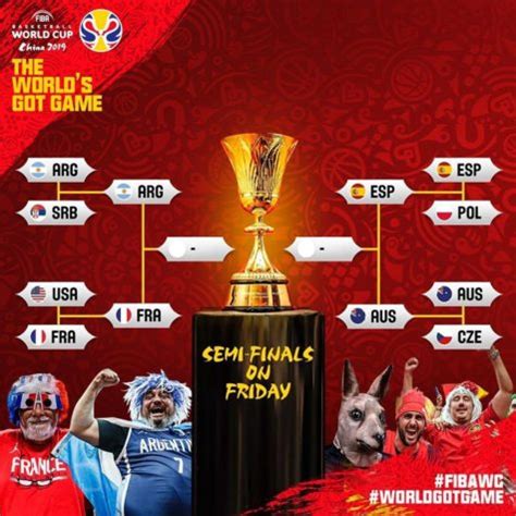.vs serbia under 19, gilas vs serbia 2019 live, gilas vs syria full game, gilas vs russia fiba u19 vs serbia 2019, gilas youth vs serbia highlights, gilas vs serbia 2019 u19, batang gilas vs serbia 2019. 2019 FIBA World Cup Archives - Gilas Pilipinas Basketball
