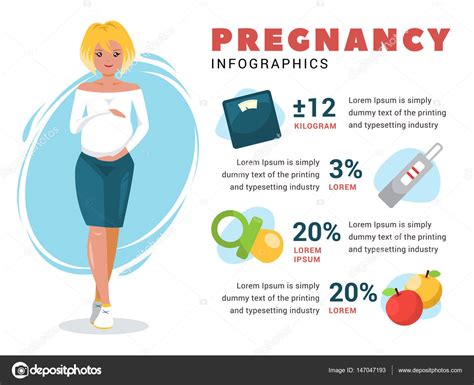 Pregnancy And Birth Infographics With Pregnant Woman And Flat Icon