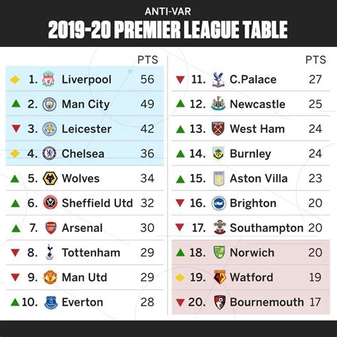 Use the tabs to see the actual vs expected positions, the forecast position at the end of the league or see them all together by going to the slope graph. Premier League without VAR: Liverpool's lead slashed as ...