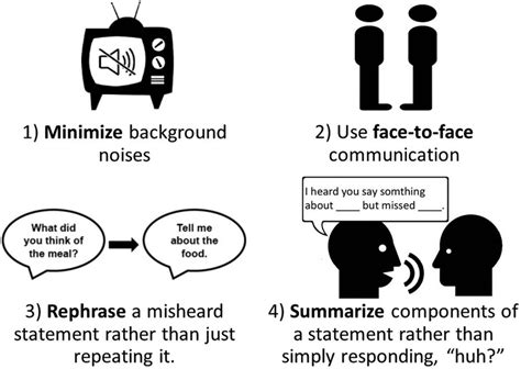 Communication Strategies For Patients With Hearing Loss Download