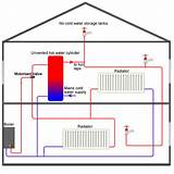 Unvented Boiler System Diagram Images