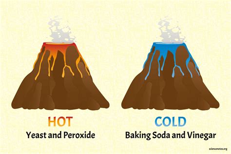 Hot And Cold Volcano Easy Endothermic And Exothermic Reactions