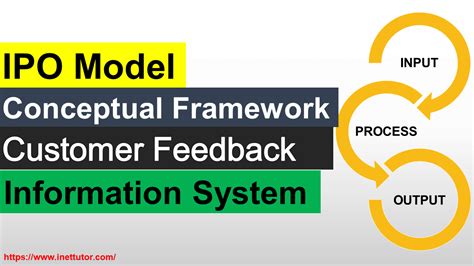 Ipo Model Conceptual Framework Of Customer Feedback Information System