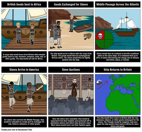 The Triangular Trade Storyboard Per Matt Campbell