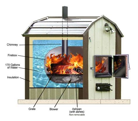 With the heavy insulation (the outside of the boiler for the most part is under the boiling point of water) and ample air supply, the burn is quite. The Alliance for Green Heat - Outdoor Boilers