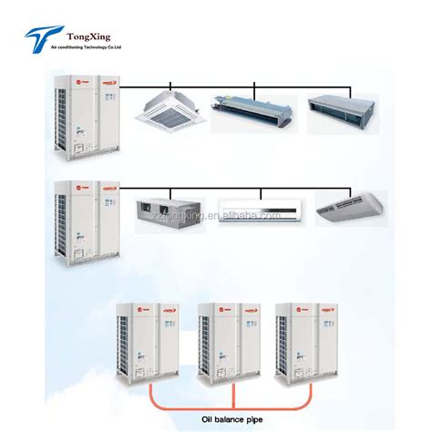 Daikin Vrf Buy Vrv