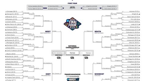 Latest Bracket Schedule And Scores For The 2022 Ncaa Mens Tournament