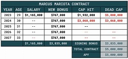 Marcus Mariota Contract Details : r/eagles